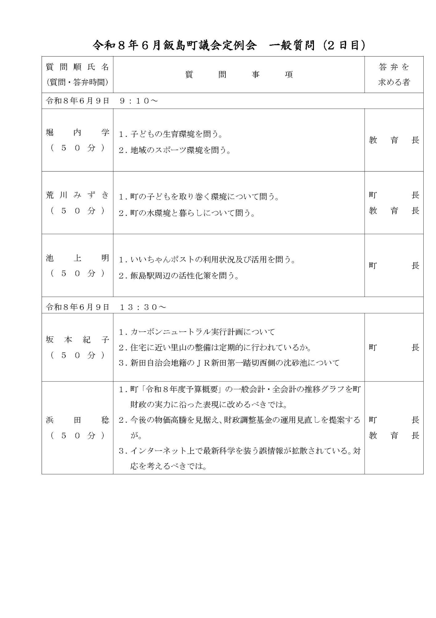 令和8年6月定例会一般質問一覧2