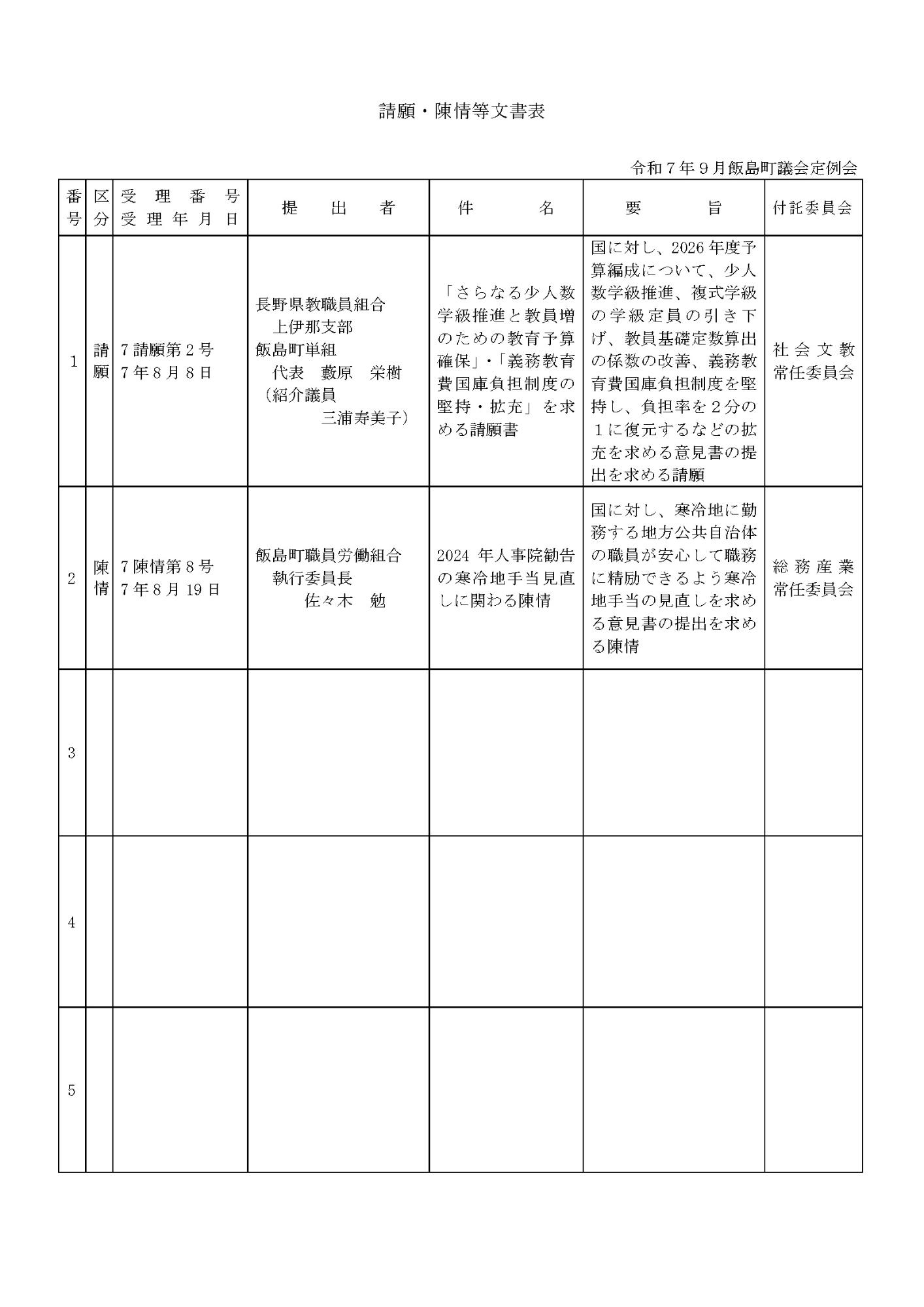 令和7年9月定例会請願・陳情等文書表