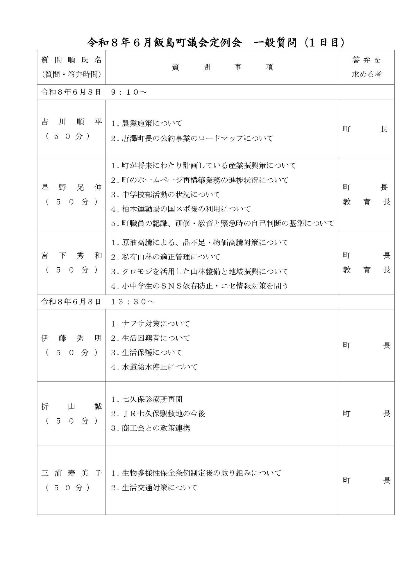 令和8年6月定例会一般質問一覧1