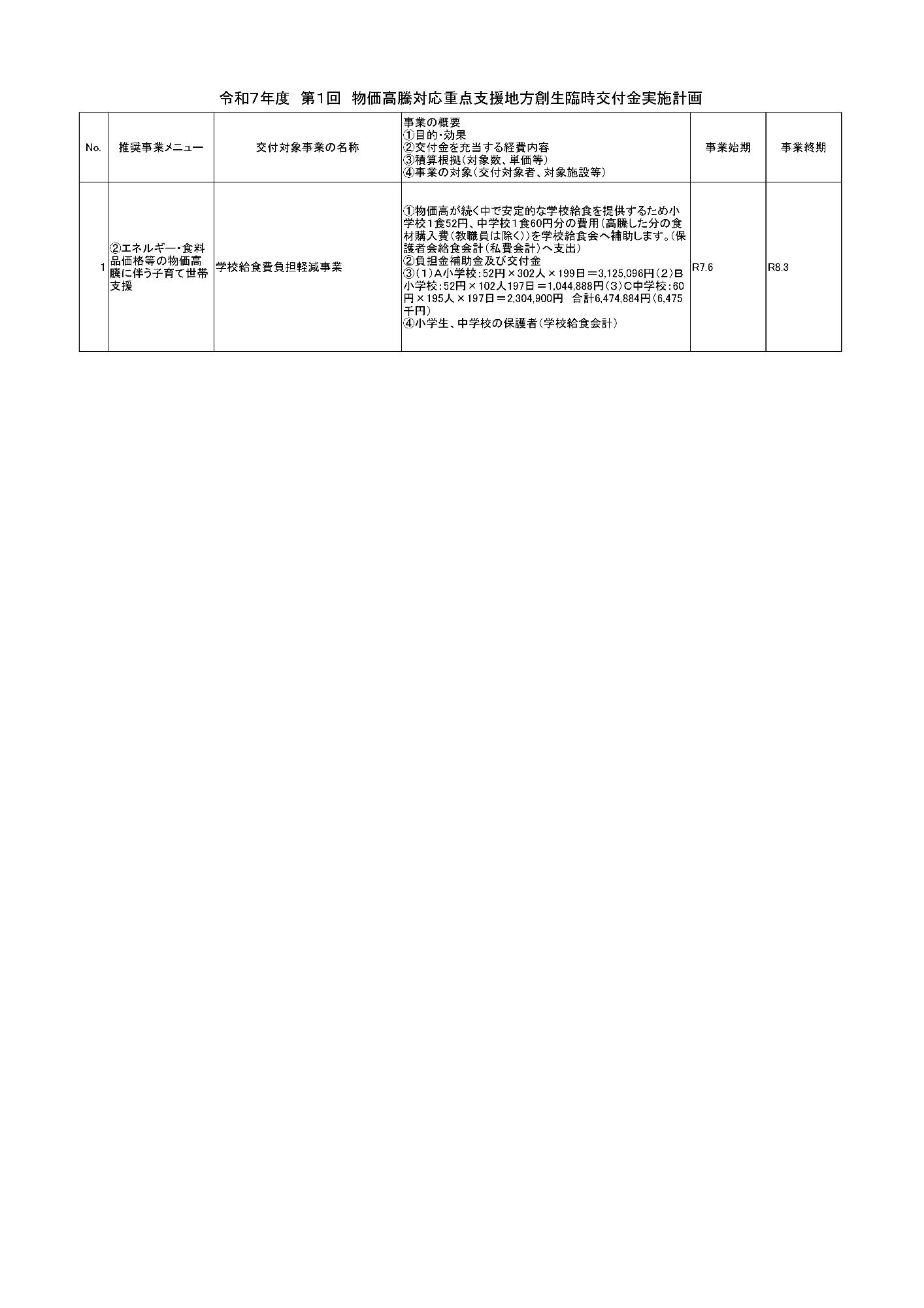 令和7年度物価高騰対応重点支援地方創生臨時交付金実施計画