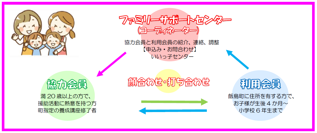 相互援助組織図