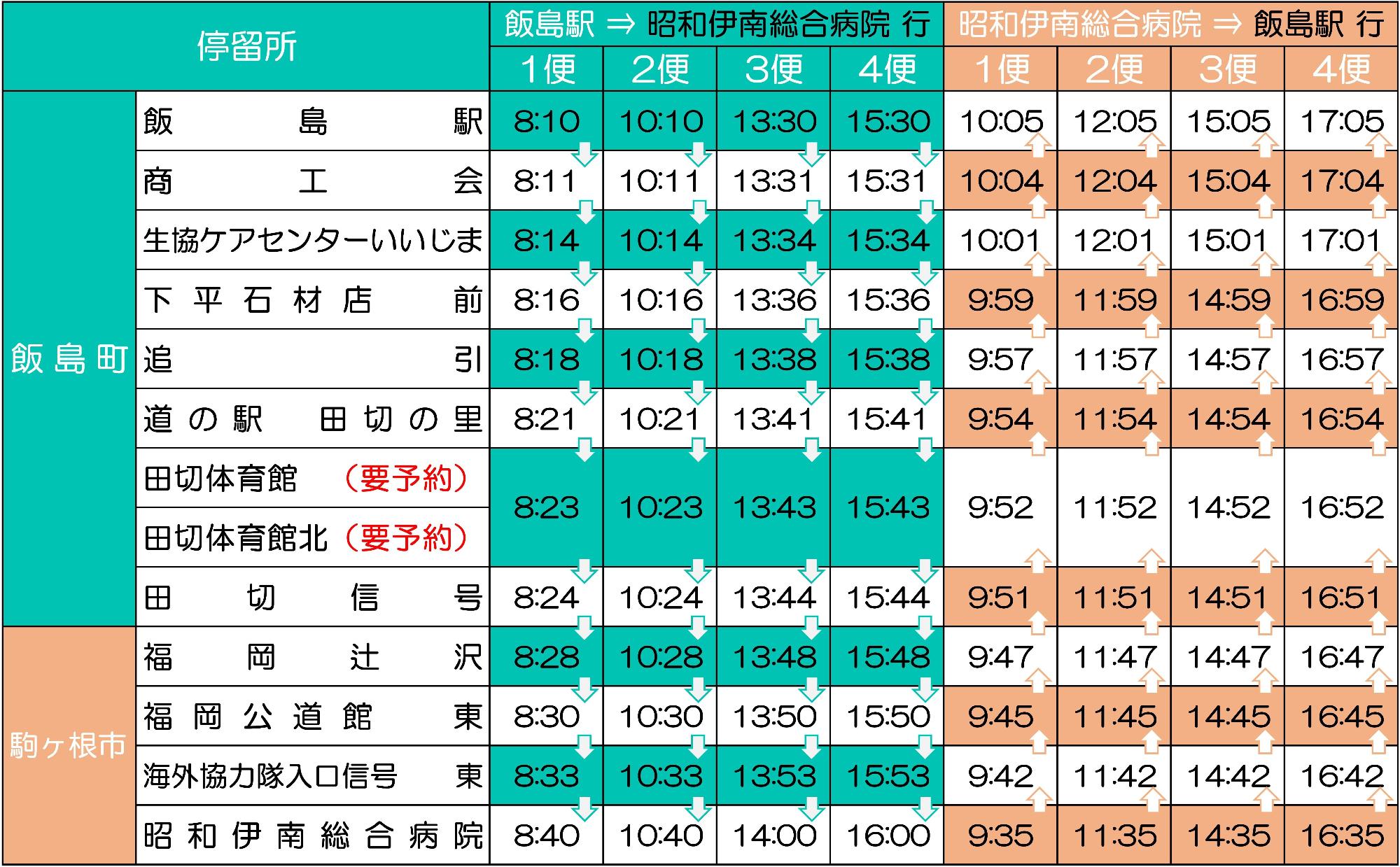 病院線時刻表