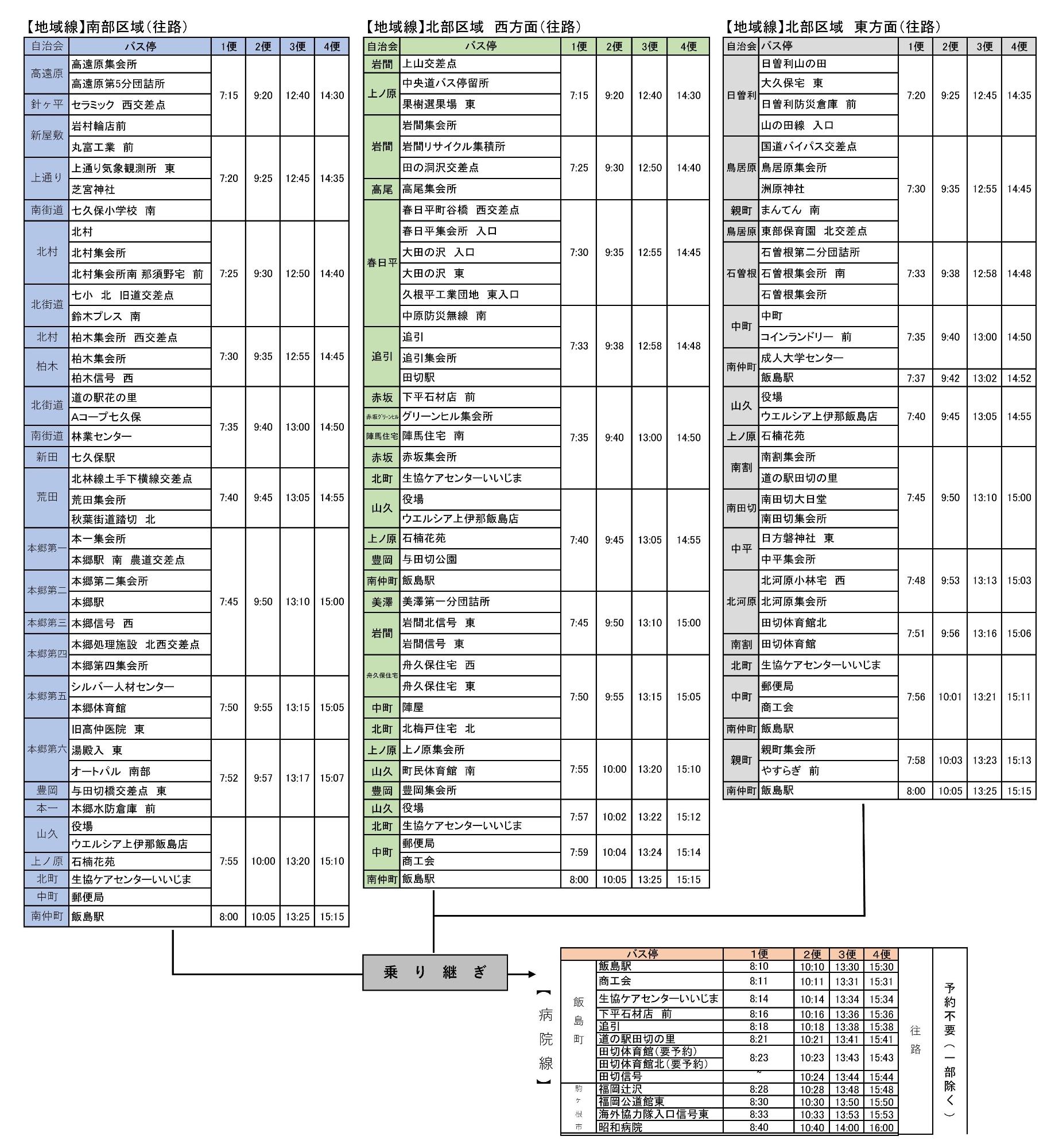 いいちゃんバス全路線各地域から昭和伊南総合病院行き乗り継ぎ時刻表