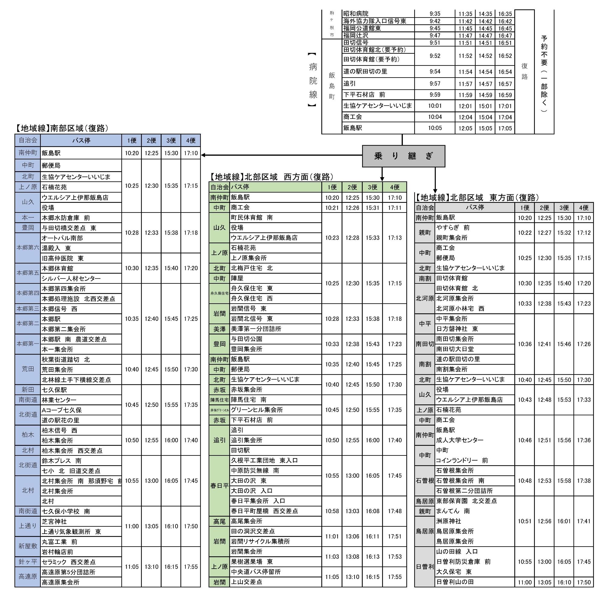 いいちゃんバス全路線各昭和伊南総合病院から地域行き乗り継ぎ時刻表