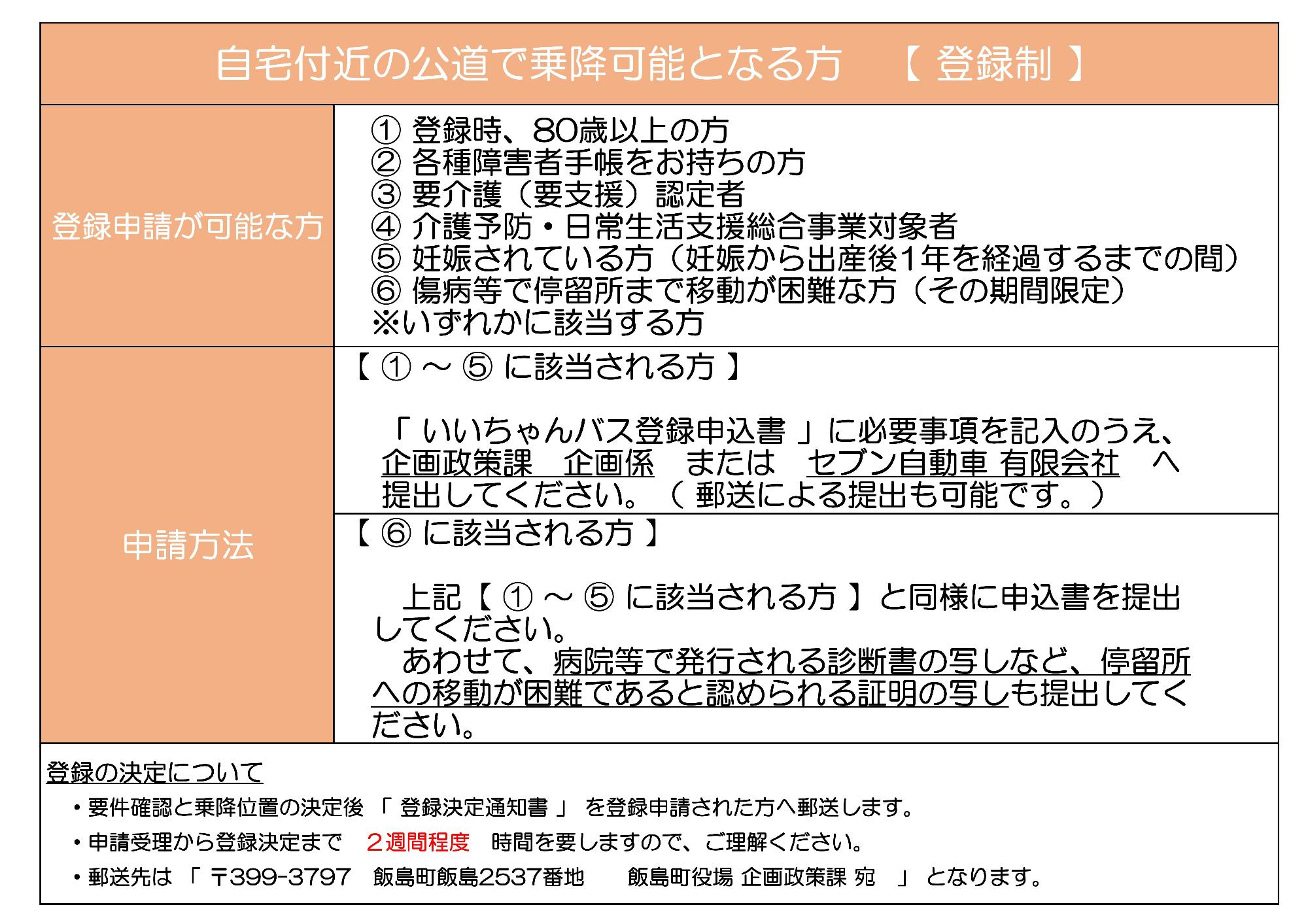 特定要件乗降者案内