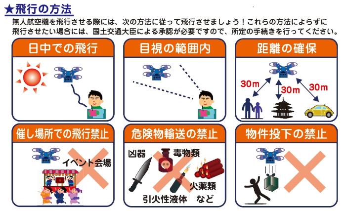 飛行の方法