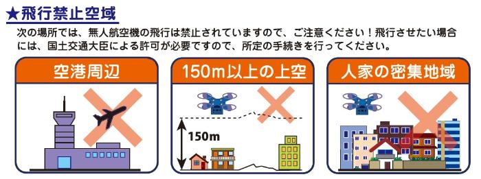 飛行禁止空域