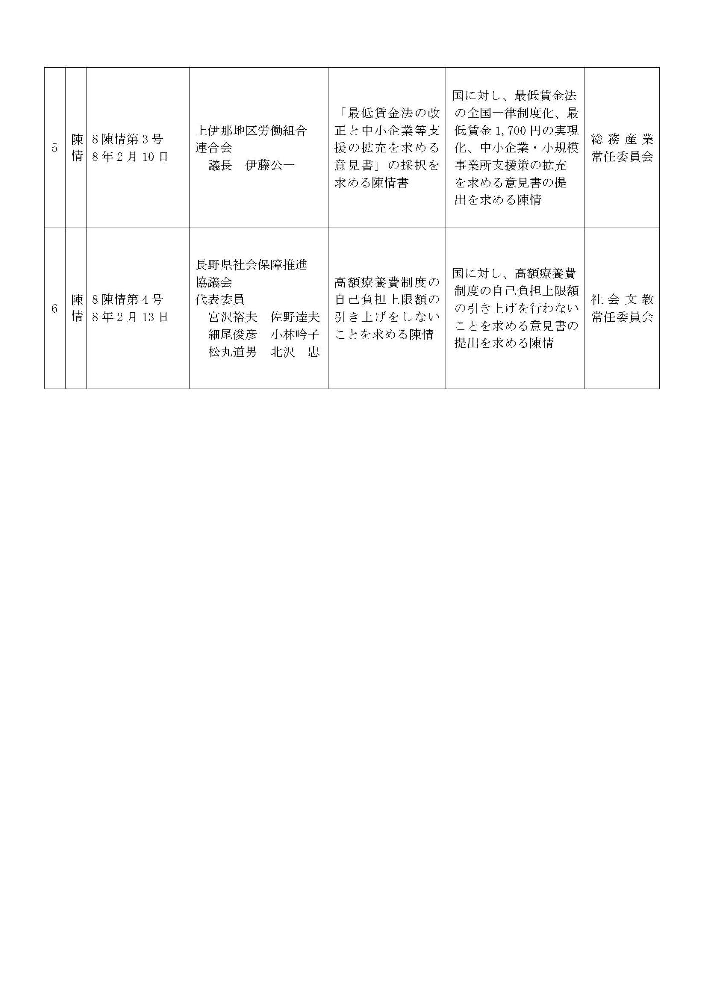 令和8年3月定例会請願陳情2