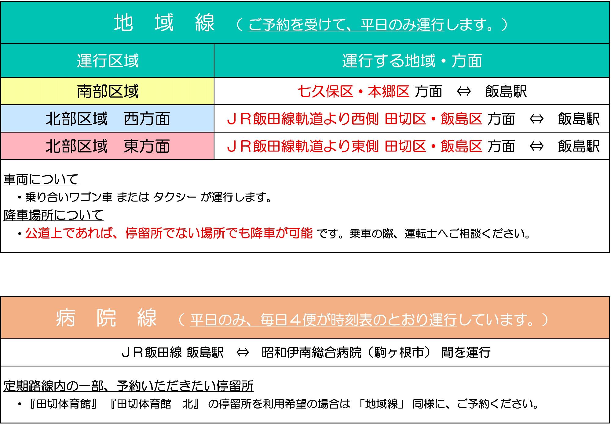 運行区域・方面のご案内
