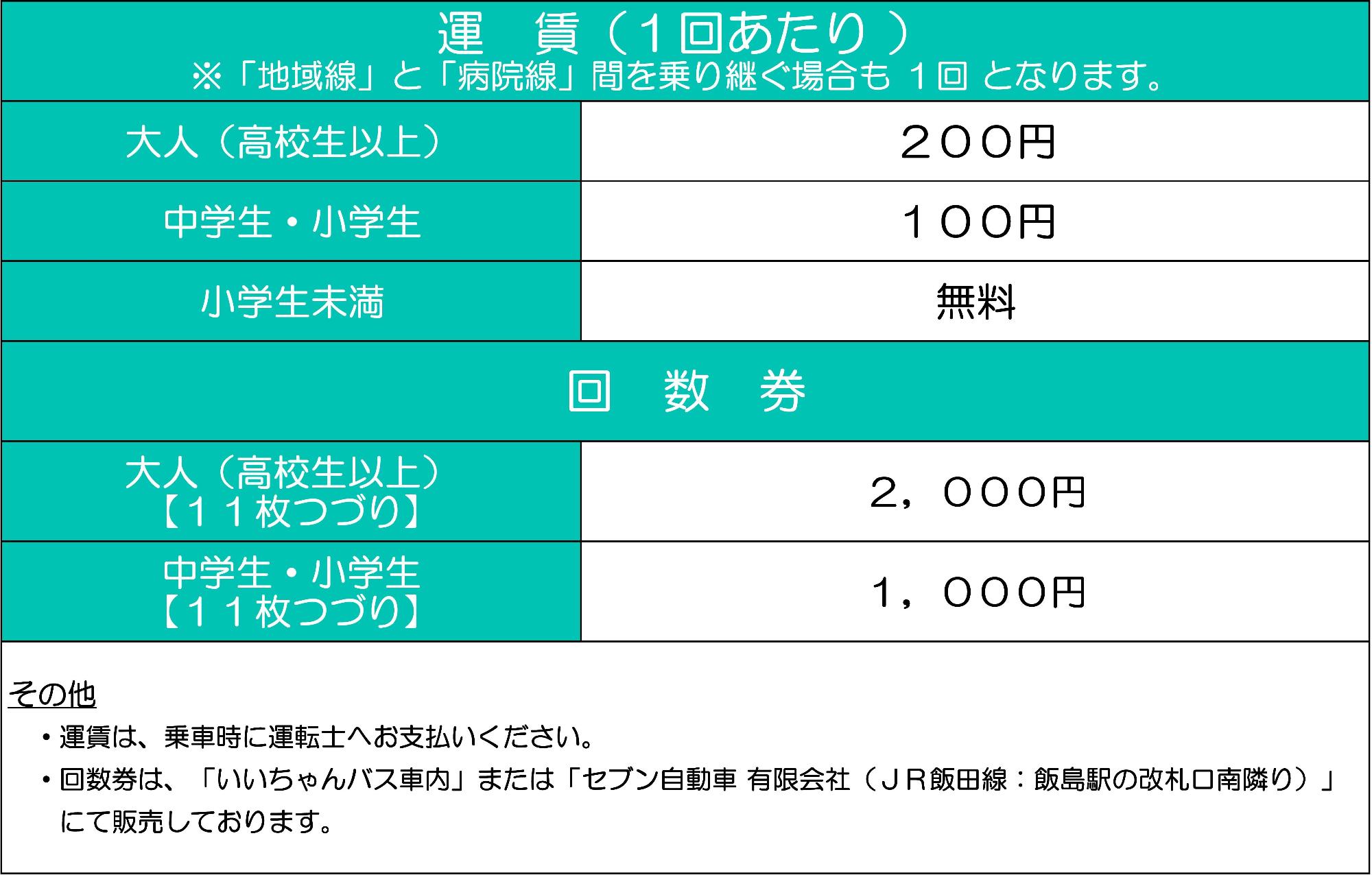 運賃等のご案内
