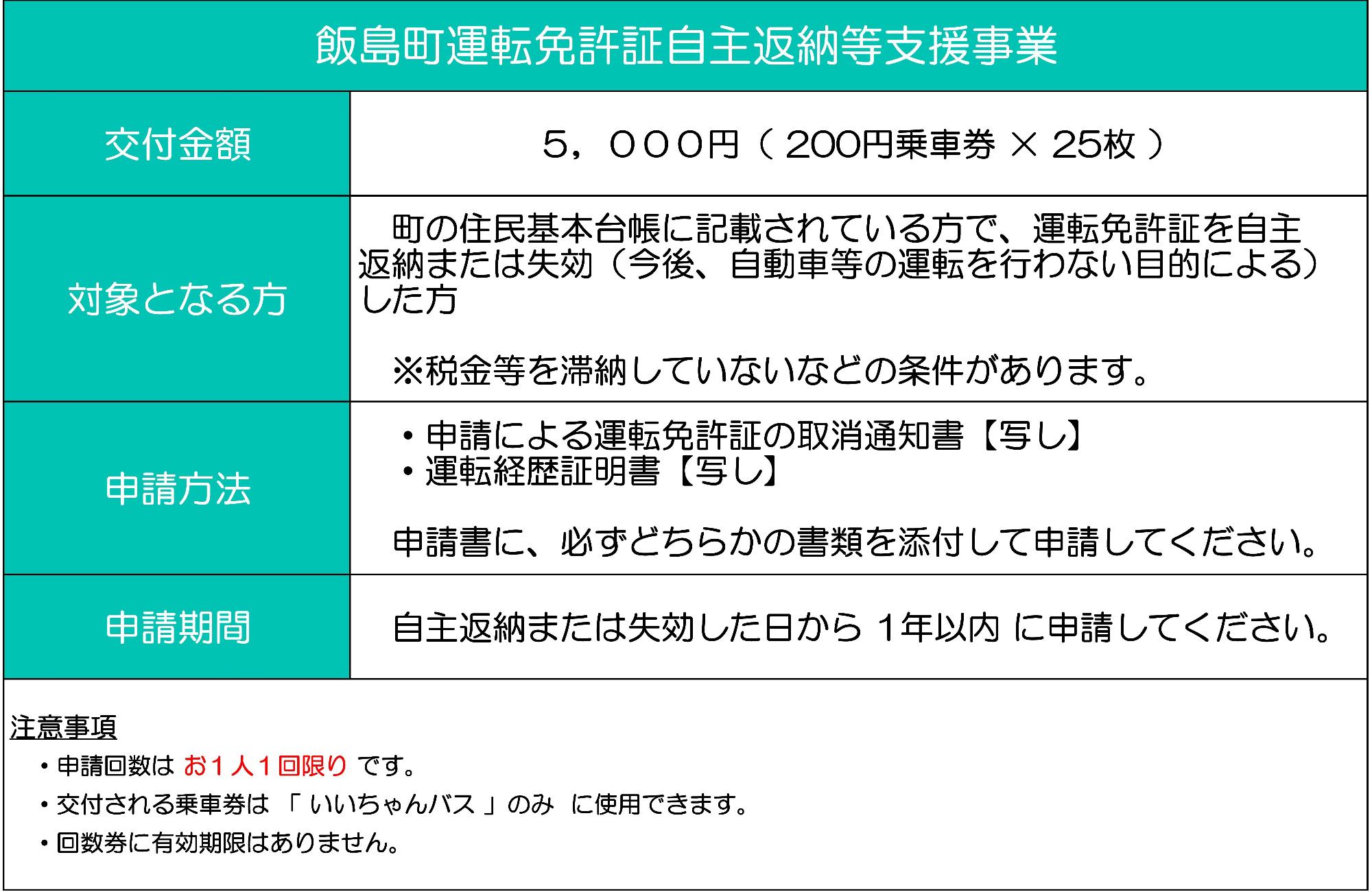 飯島町運転免許証自主返納等支援事業について