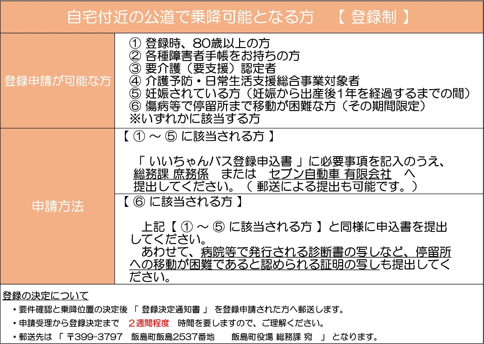自宅付近の公道で乗降可能となる方について（登録制）