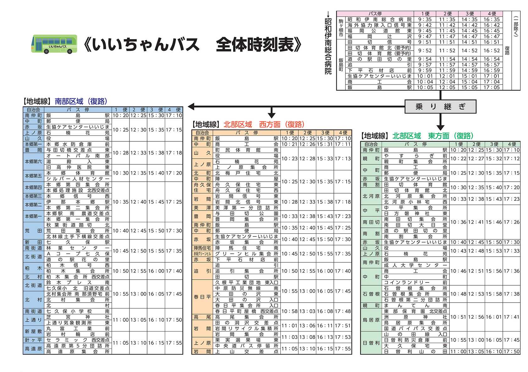 いいちゃんバス全路線各昭和伊南総合病院から地域行き乗り継ぎ時刻表
