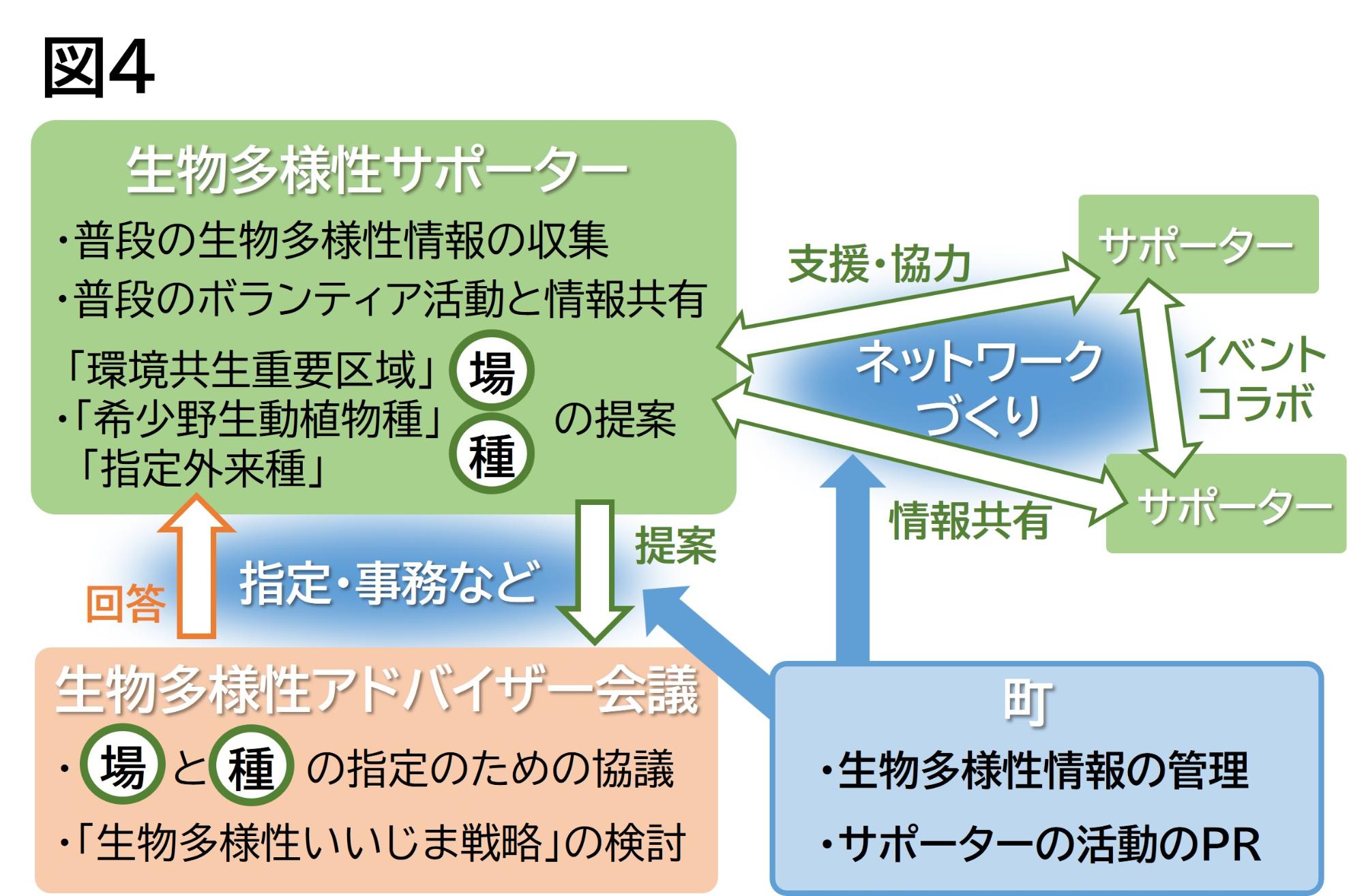 図4