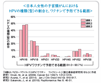 予防できる範囲