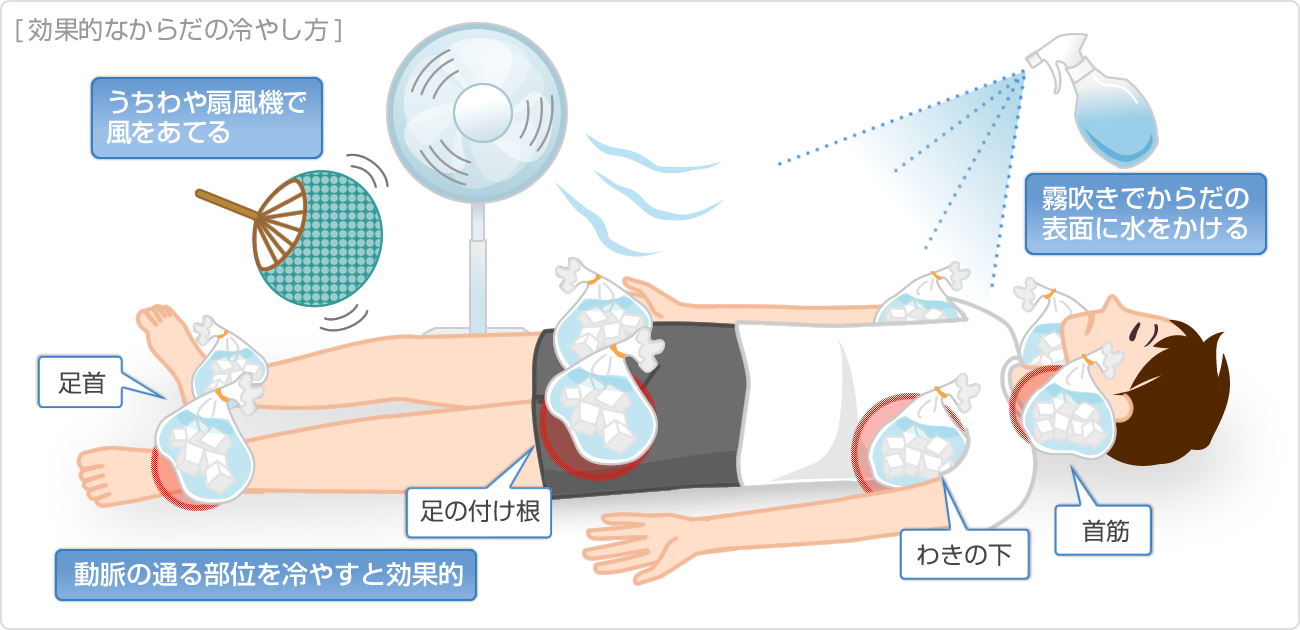 効果的な冷し方