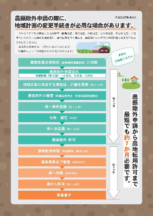 農振